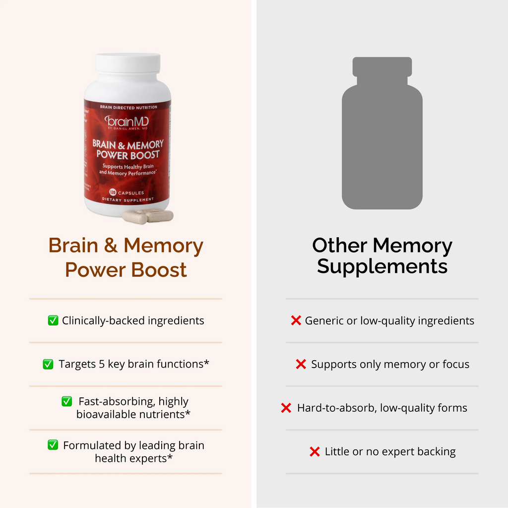 Brain & Memory Power Boost Dietary Supplement 120 ct