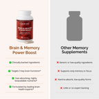 Brain & Memory Power Boost Dietary Supplement 120 ct