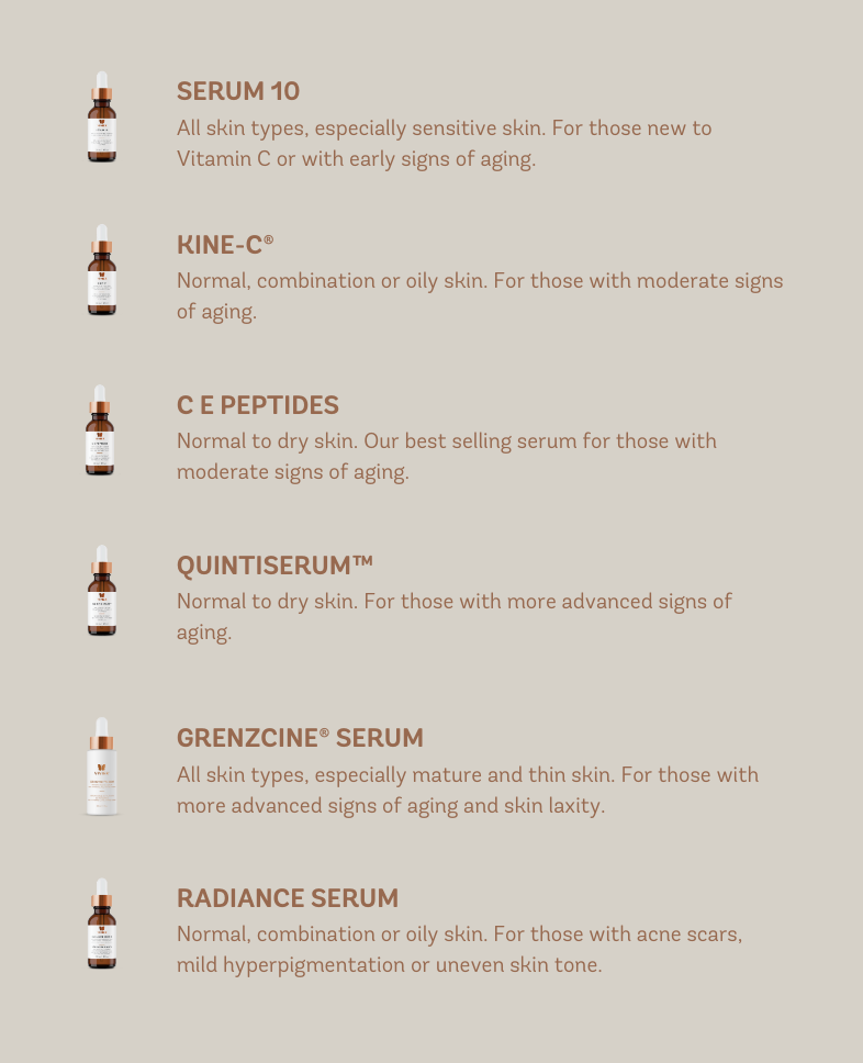 C E Peptides