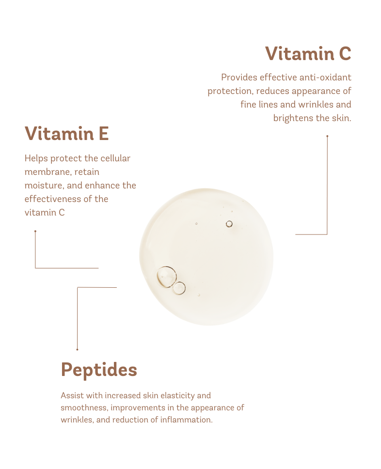 C E Peptides
